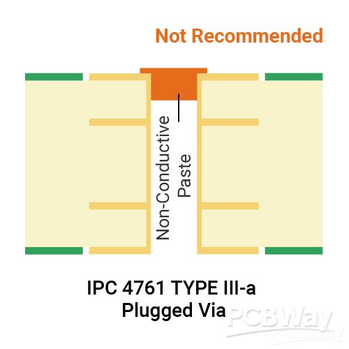 Type III-a_1.png