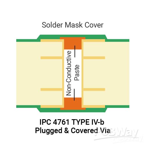 Type IV-b_1.png