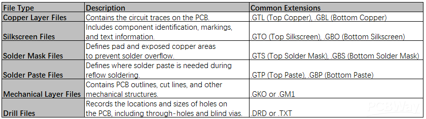 gerber file.png