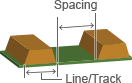 Track or Spacing