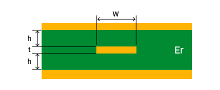 Stripline